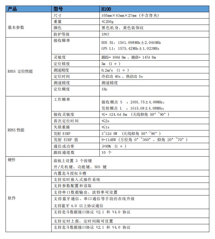 北斗蓝牙盒子参数