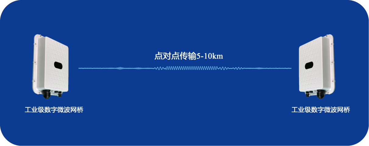 电信级无线网桥传输距离